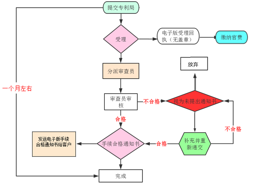 电子游戏麻将胡了app