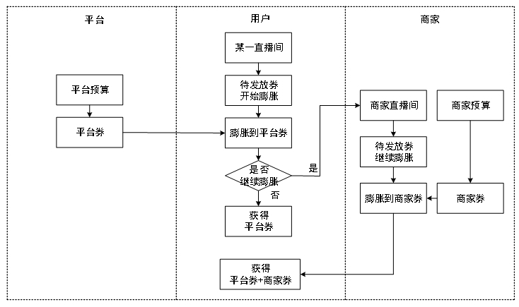 电子游戏麻将胡了app